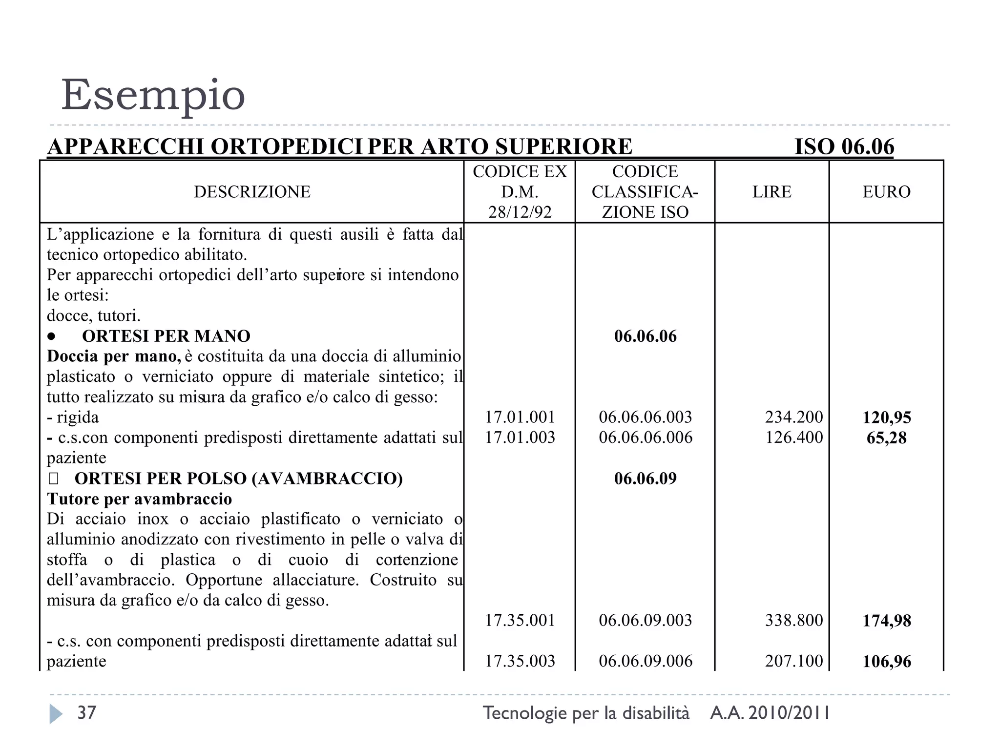 Esempio
APPARECCHI ORTOPEDICI PER ARTO SUPERIORE                                                                ISO 06.06
                                                              CODICE EX       CODICE
                    DESCRIZIONE                                 D.M.        CLASSIFICA-          LIRE         EURO
                                                               28/12/92      ZIONE ISO
L’applicazione e la fornitura di questi ausili è fatta dal
tecnico ortopedico abilitato.
Per apparecchi ortopedici dell’arto superore si intendono
                                           i
le ortesi:
docce, tutori.
 ORTESI PER MANO                                                              06.06.06
Doccia per mano, è costituita da una doccia di alluminio
plasticato o verniciato oppure di materiale sintetico; il
tutto realizzato su misura da grafico e/o calco di gesso:
- rigida                                                       17.01.001     06.06.06.003          234.200    120,95
- c.s.con componenti predisposti direttamente adattati sul     17.01.003     06.06.06.006          126.400    65,28
paziente
     ORTESI PER POLSO (AVAMBRACCIO)                                            06.06.09
Tutore per avambraccio
Di acciaio inox o acciaio plastificato o verniciato o
alluminio anodizzato con rivestimento in pelle o valva di
stoffa o di plastica o di cuoio di con             tenzione
dell’avambraccio. Opportune allacciature. Costruito su
misura da grafico e/o da calco di gesso.
                                                               17.35.001     06.06.09.003          338.800    174,98
- c.s. con componenti predisposti direttamente adattat sul
                                                     i
paziente                                                       17.35.003     06.06.09.006          207.100    106,96

    37                                                        Tecnologie per la disabilità   A.A. 2010/2011
 