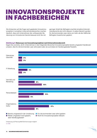 Abbildung 3: Status quo von Innovationsprojekten nach Unternehmensbereich
Sagen Sie uns bitte, ob Ihr Unternehmen in den folgenden Bereichen Innovationsprojekte bereits umgesetzt hat/derzeit
umsetzt, dies für die kommenden zwei Jahre plant oder ob zumindest ein Handlungsbedarf besteht.
Bereits umgesetzt/in der Umsetzung Für die kommenden zwei Jahre geplant
Weder umgesetzt noch geplant,
aber Handlungsbedarf
Nicht für Innovationsprojekte relevant
Umsetzung und Planung Mehrfachnennungen möglich
Operatives
Geschäft
2 %
2 %
IT-Abteilung
2 %
5 %
Vertrieb und
Marketing
13 %
9 %
Personalwesen
6 %
14 %
Organisations-
kultur
9 %
17 %
INNOVATIONSPROJEKTE
IN FACHBEREICHEN
Die Antworten auf die Frage nach geplanten Innovations-
projekten in einzelnen Unternehmensbereichen machen
deutlich, dass sich Unternehmen der umfassenden Be-
deutung von Innovationen bereits bewusst sind: Nur ein
geringer Anteil der Befragten erachtet einzelne Unterneh-
mensbereiche als nicht relevant. In jedem Bereich werden
für die kommenden zwei Jahre von mehr als der Hälfte der
Befragten Investitionen geplant.
(n=258)
AUS INNOVATIONEN WERTE SCHAFFEN12
 