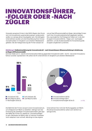 INNOVATIONSFÜHRER,
-FOLGER ODER -NACH
ZÜGLER
Einerseits verspüren Firmen in der DACH-Region den Druck,
sich mit Innovationen auseinanderzusetzen, andererseits
wollen nur wenige aktive Impulsgeber sein. Die befragten
Unternehmen wurden um eine Einschätzung ihrer Innova-
tionsaktivitäten im Vergleich zum direkten Wettbewerb
gebeten. Bei der Kategorisierung der Firmen stützen wir
Die Mehrheit der Firmen verspürt einen Innovationsdruck,
um erfolgreich am Markt zu bestehen. Gefragt nach der
Einstufung der jeweiligen Innovationsaktivitäten gibt über
die Hälfte der Firmen an, jeweils ein „Innovationsfolger“
zu sein: Neuheiten am Markt oder im internen Prozessbe-
reich adaptiert man schnell, allerdings ist das eigene
uns auf das Diffusionsmodell von Roger, demzufolge Firmen
nach ihrer Innovationsbereitschaft gegliedert werden.
Die ursprünglichen fünf Kategorien haben wir in die drei
Gruppen Innovationsführer, -folger und -nachzügler
überführt, um die Studienresultate für hinreichend große
Gruppen vergleichen zu können.
Unternehmen hier nicht der Richtungsgeber am Markt.
Als aktive Innovationsführer sehen sich nämlich nur
wenige (12 %).
Abbildung 4: Selbsteinschätzung der Innovationskraft – nach Umsatzklassen (Klassenaufteilung in Anlehnung
an Rogers Diffusionsmodell)
Auf einer Skala von 0 – was für eine konservative Haltung gegenüber Innovationen steht – bis 10 – was einen Innovations-
führer/-vorreiter repräsentiert: Wo sehen Sie Ihr Unternehmen im Vergleich zum direkten Wettbewerb?
Innovatoren (10) Innovationsführer (9/10)Early Adopter (9)
Innovationsfolger (8/7)Early Majority (8/7)
Innovationsnachzügler (6 bis 0)Nachzügler (4 bis 0)
Late Majority (6/5)
Total
5 % 7 %
55 %
25 %
8 %
12 %
55 %
33 %
(n=258)
AUS INNOVATIONEN WERTE SCHAFFEN14
 