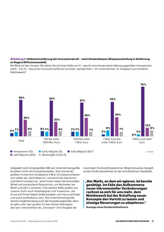 Abbildung 5: Selbsteinschätzung der Innovationskraft – nach Umsatzklassen (Klassenaufteilung in Anlehnung
an Rogers Diffusionsmodell)
Mit Blick auf den Umsatz: Wo sehen Sie auf einer Skala von 0 – was für eine konservative Haltung gegenüber Innovationen
steht – bis 10 – was einen Innovationsführer/-vorreiter repräsentiert – Ihr Unternehmen im Vergleich zum direkten
Wettbewerb?
Innovatoren (10) Early Adopter (9) Early Majority (8/7)
Late Majority (6/5) Nachzügler (4 bis 0)
Total
5 %
55 %
25 %
8 %7 % 8 %
54 %
22 %
8 %7 % 7 %
51 %
28 %
7 %7 %
3 %
52 %
29 %
7 %9 %
75 %
13 %
3 %
150 bis unter
500 Mio. Euro
500 bis unter
1 Mrd. Euro
1 Mrd. Euro bis
unter 5 Mrd. Euro
5 Mrd. und mehr
Euro
0 %
(n=258)
Aufgeteilt nach Umsatzgrößen fällt auf: Unternehmensgröße
korreliert nicht mit Innovationswillen. Drei Viertel der
größten Firmen (mit mindestens 5 Mrd. € Umsatz) schätzen
sich selbst als „Early Majority“ und somit als überdurch-
schnittlich innovativ ein. Jene Firmen haben die finanziellen
Mittel und ausreichend Ressourcen, um Neuheiten am
Markt schnell zu imitieren. Eine weitere Rolle spielen aus
unserer Sicht auch Anteilseigner und Investoren, die
Druck auf Firmen dieser Größe ausüben, sich neu zu erfinden
und somit profitabel zu sein. Die Unternehmensgröße
hemmt möglicherweise auch die Innovationsaktivität, denn
es gibt unter den großen Firmen keinen Befragten,
der sein Unternehmen als „Innovator“ (mit Vergabe der
maximalen Punktzahl) bezeichnet. Möglicherweise mangelt
es den Großunternehmen an der erforderlichen Flexibilität.
„Der Markt, an dem wir agieren, ist bereits
gesättigt. Im Falle des Aufkommens
neuer inkrementeller Veränderungen
rechnet es sich für uns mehr, dem
Wettbewerb bei der Schaffung neuer
Konzepte den Vortritt zu lassen und
etwaige Neuerungen zu adaptieren.“
Aussage eines Studienteilnehmers
9 %
AUS INNOVATIONEN WERTE SCHAFFEN 15© Accenture  PAC – a teknowlogy Group Company, 2019
 
