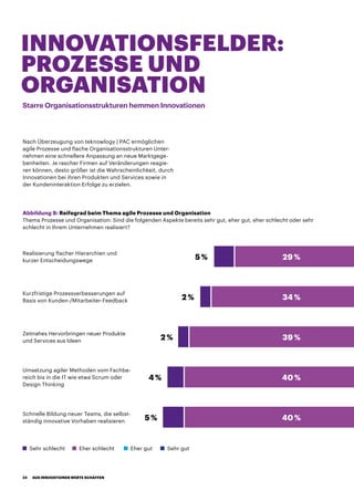 Nach Überzeugung von teknowlogy | PAC ermöglichen
agile Prozesse und flache Organisationsstrukturen Unter-
nehmen eine schnellere Anpassung an neue Marktgege-
benheiten. Je rascher Firmen auf Veränderungen reagie-
ren können, desto größer ist die Wahrscheinlichkeit, durch
Innovationen bei ihren Produkten und Services sowie in
der Kundeninteraktion Erfolge zu erzielen.
INNOVATIONSFELDER:
PROZESSE UND
ORGANISATION
Starre Organisationsstrukturen hemmen Innovationen
Abbildung 9: Reifegrad beim Thema agile Prozesse und Organisation
Thema Prozesse und Organisation: Sind die folgenden Aspekte bereits sehr gut, eher gut, eher schlecht oder sehr
schlecht in Ihrem Unternehmen realisiert?
Sehr schlecht Eher schlecht Sehr gutEher gut
Realisierung flacher Hierarchien und
kurzer Entscheidungswege 29 %
Umsetzung agiler Methoden vom Fachbe-
reich bis in die IT wie etwa Scrum oder
Design Thinking
40 %4 %
Schnelle Bildung neuer Teams, die selbst-
ständig innovative Vorhaben realisieren 40 %5 %
Kurzfristige Prozessverbesserungen auf
Basis von Kunden-/Mitarbeiter-Feedback 2 %
2 %
34 %
5 %
Zeitnahes Hervorbringen neuer Produkte
und Services aus Ideen 39 %
AUS INNOVATIONEN WERTE SCHAFFEN24
 