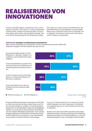 Firmen in der DACH-Region unternehmen viel, um Inno-
vationen zu fördern. Doch wie wir in unseren Gesprächen
erfahren haben, bleiben Innovationsprojekte mitunter
wirkungslos oder werden nicht erfolgreich beendet, weil
es an den Voraussetzungen für die Umsetzung mangelt.
Knapp die Hälfte der befragten Unternehmen (45 %) gibt
an, über keine dezidierten personellen Ressourcen für
die Innovationsarbeit zu verfügen. Innovationsprojekte
werden hier von den Mitarbeitern neben der Haupttätigkeit
realisiert. Um sich aktiv für die Kreativität und die Motiva-
tion der einzelnen Mitarbeiter einzubringen, ist ein solches
Vorgehen allerdings nicht förderlich. Nur bei einem Drittel
ist die Schaffung von Innovationen in der Geschäftsfüh-
rung verankert und damit Teil der Firmenstrategie.
Dazu zählt aus unserer Sicht die Vorbildfunktion der
Geschäftsleitung, die Verfügbarkeit von personellen
Ressourcen und letztlich auch eine IT-Landschaft, die
es gestattet, Innovationen etwa bei der Entwicklung
neuer Produkte zu unterstützen.
In puncto IT-Systeme fühlt sich nur knapp ein Viertel
schlecht gerüstet und meint, diese seien nicht flexibel
und ausgereift genug, um neue Produkte und Services
zu realisieren.
Deutlich wird, dass Unternehmen den Wert des Kunden-
erlebnisses erkannt und eine kundenzentrierte Einstellung
angenommen haben: Nur 12 Prozent geben an, zu sehr auf
Produkte fokussiert zu sein und weniger auf den Kunden.
REALISIERUNG VON
INNOVATIONEN
Abbildung 12: Aussagen zur Umsetzung von Innovationen
Wenn man die Umsetzung von Innovationen in Ihrem Unternehmen betrachtet: Welche der
folgenden Aussagen trifft voll, teilweise oder gar nicht zu?
Trifft voll und ganz zu Trifft teilweise zu „Trifft gar nicht zu“ nicht dargestellt
Innovationsprojekte werden von den
Mitarbeitern „nebenbei“ realisiert, d. h.
zusätzlich zu den bestehenden Haupt-
aufgaben.
Unsere Geschäftsführung positioniert
sich als Vorreiter bei Innovationen und
richtet das ganze Unternehmen daran
aus.
Unsere IT-Systeme sind nicht flexibel
genug, um innovative Produkte und
Services zu realisieren.
Unser Unternehmen ist zu sehr auf
Produkte und nicht auf den Kunden
fokussiert.
45 %
33 %
23 %
12 %
37 %
63 %
47 %
35 %
(n=258)
AUS INNOVATIONEN WERTE SCHAFFEN 31© Accenture  PAC – a teknowlogy Group Company, 2019
 