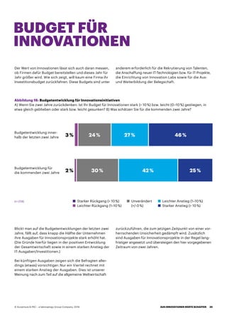 Der Wert von Innovationen lässt sich auch daran messen,
ob Firmen dafür Budget bereitstellen und dieses Jahr für
Jahr größer wird. Wie sich zeigt, will kaum eine Firma ihr
Investitionsbudget zurückfahren. Diese Budgets sind unter
Blickt man auf die Budgetentwicklungen der letzten zwei
Jahre, fällt auf, dass knapp die Hälfte der Unternehmen
ihre Ausgaben für Innovationsprojekte stark erhöht hat.
(Die Gründe hierfür liegen in der positiven Entwicklung
der Gesamtwirtschaft sowie in einem starken Anstieg der
IT-Ausgaben/Investitionen.)
Bei künftigen Ausgaben zeigen sich die Befragten aller-
dings (etwas) vorsichtiger: Nur ein Viertel rechnet mit
einem starken Anstieg der Ausgaben. Dies ist unserer
Meinung nach zum Teil auf die allgemeine Weltwirtschaft
anderem erforderlich für die Rekrutierung von Talenten,
die Anschaffung neuer IT-Technologien bzw. für IT-Projekte,
die Einrichtung von Innovation Labs sowie für die Aus-
und Weiterbildung der Belegschaft.
zurückzuführen, die zum jetzigen Zeitpunkt von einer vor-
herrschenden Unsicherheit gedämpft wird. Zusätzlich
sind Ausgaben für Innovationsprojekte in der Regel lang-
fristiger angesetzt und übersteigen den hier vorgegebenen
Zeitraum von zwei Jahren.
BUDGET FÜR
INNOVATIONEN
Abbildung 16: Budgetentwicklung für Innovationsinitiativen
A) Wenn Sie zwei Jahre zurückdenken: Ist Ihr Budget für Innovationen stark ( 10 %) bzw. leicht (0–10 %) gestiegen, in
etwa gleich geblieben oder stark bzw. leicht gesunken? B) Was schätzen Sie für die kommenden zwei Jahre?
Starker Rückgang ( 10 %)
Leichter Rückgang (1–10 %) Starker Anstieg ( 10 %)
Unverändert
(+/-0 %)
Leichter Anstieg (1–10 %)
Budgetentwicklung inner-
halb der letzten zwei Jahre
Budgetentwicklung für
die kommenden zwei Jahre
27 %
42 %
24 %
30 %
46 %
25 %
(n=258)
3 %
2 %
AUS INNOVATIONEN WERTE SCHAFFEN 39© Accenture  PAC – a teknowlogy Group Company, 2019
 