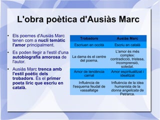 L'obra poètica d'Ausiàs Marc Els poemes d'Ausiàs Marc tenen com a  nucli temàtic l'amor  principalment.  Es poden llegir a l'estil d'una  autobiografia amorosa  de l'autor. Ausiàs Marc  trenca amb l'estil poètic dels trobadors . És el  primer poeta líric que escriu en català. Trobadors Ausiàs Marc Escriuen en occità Escriu en català La dama és el centre del poema. L'amor és més complex: contradicció, tristesa, incomprensió, soledat. Amor de tendència carnal Amor espiritualitzat i idealitzat Influència de l'esquema feudal de vassallatge Influència de la idea humanista de la  donna angelicata  de Petrarca. 