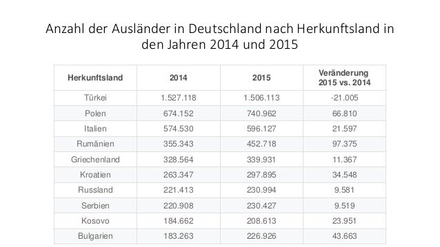Ausländer in Deutschland