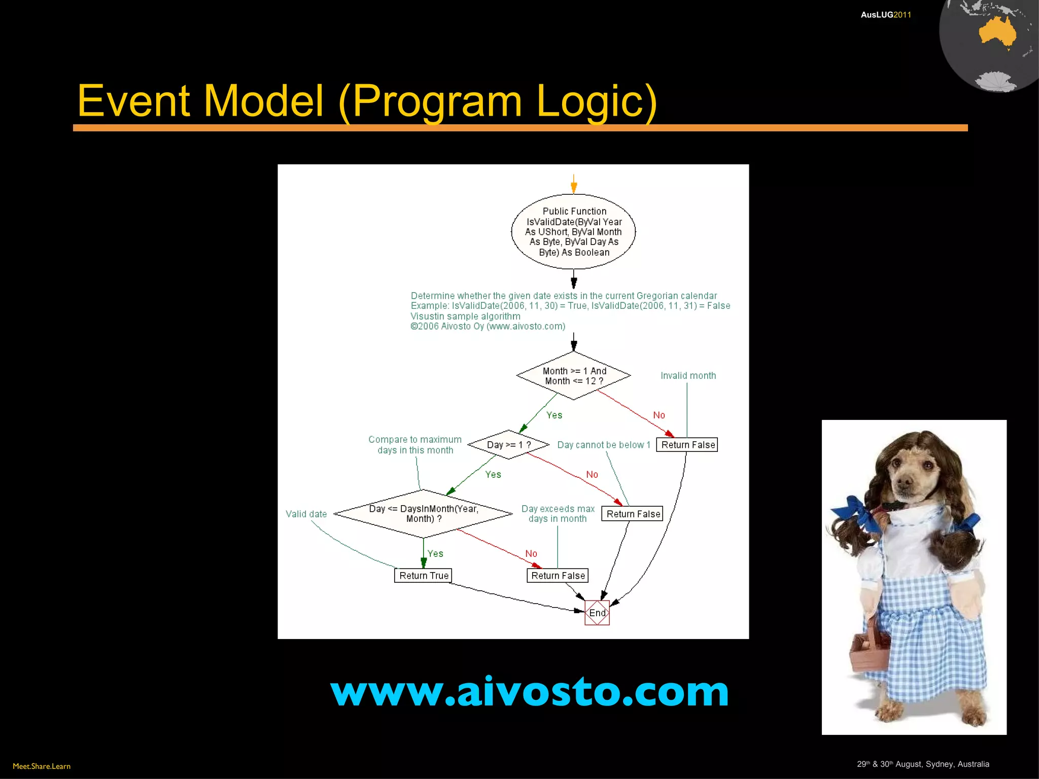 The Art Of Trapping Notes Bugs? 