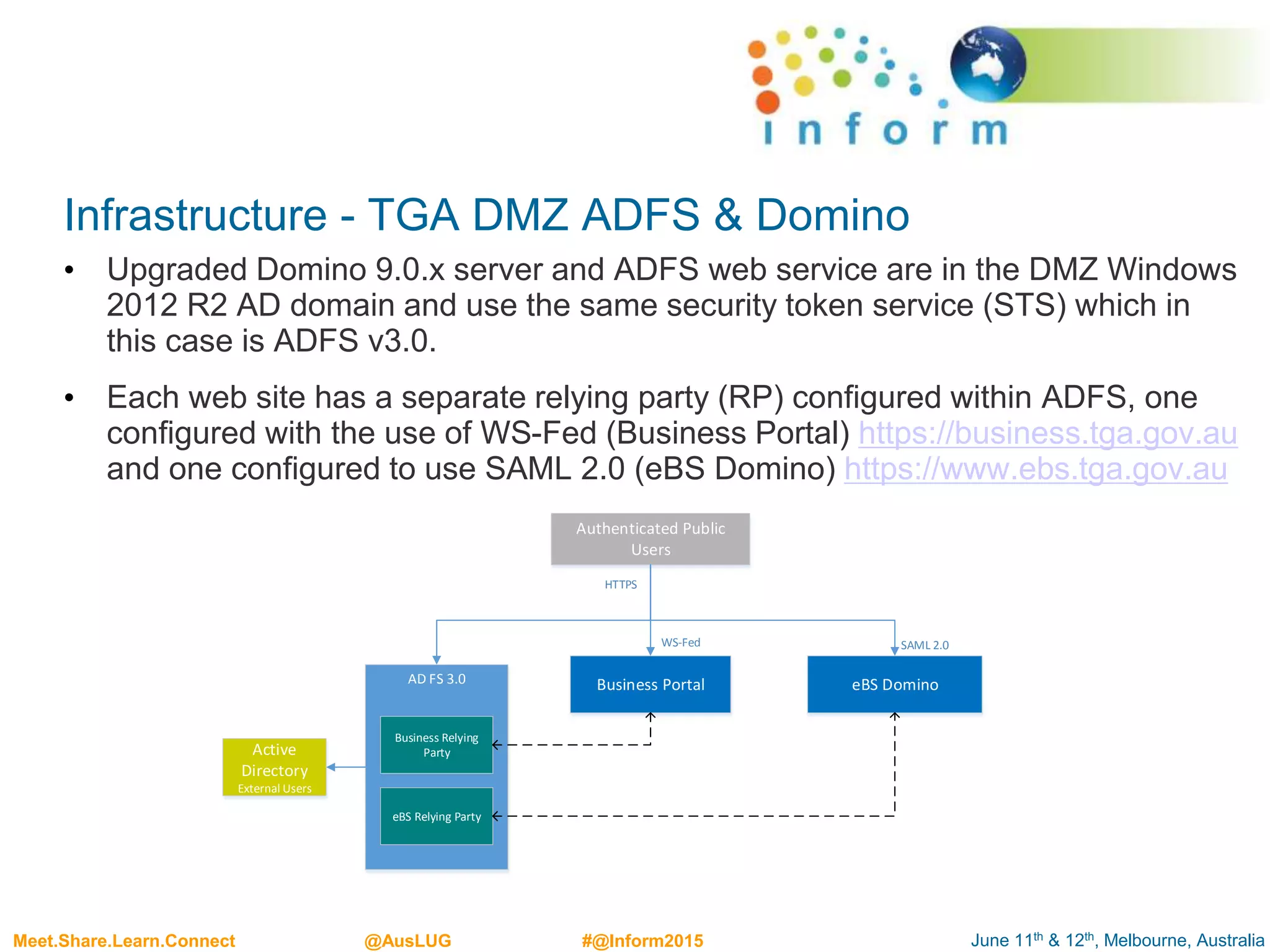 June 11th & 12th, Melbourne, AustraliaMeet.Share.Learn.Connect @AusLUG #@Inform2015
Infrastructure - TGA DMZ ADFS & Domino
• Upgraded Domino 9.0.x server and ADFS web service are in the DMZ Windows
2012 R2 AD domain and use the same security token service (STS) which in
this case is ADFS v3.0.
• Each web site has a separate relying party (RP) configured within ADFS, one
configured with the use of WS-Fed (Business Portal) https://business.tga.gov.au
and one configured to use SAML 2.0 (eBS Domino) https://www.ebs.tga.gov.au
Authenticated Public
Users
Active
Directory
External Users
Business Portal eBS Domino
SAML 2.0
HTTPS
AD FS 3.0
Business Relying
Party
eBS Relying Party
WS-Fed
 