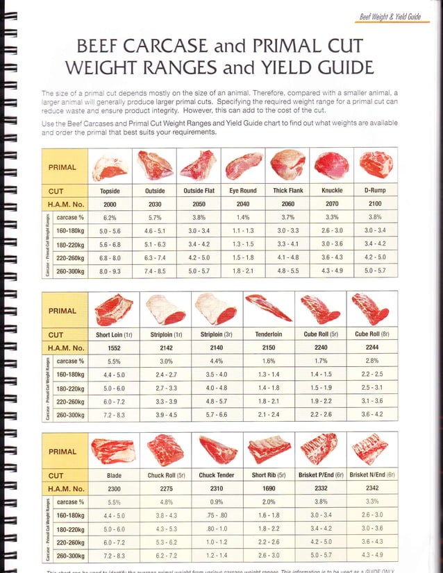 AUSMEAT Handbook Australian Meat PDF