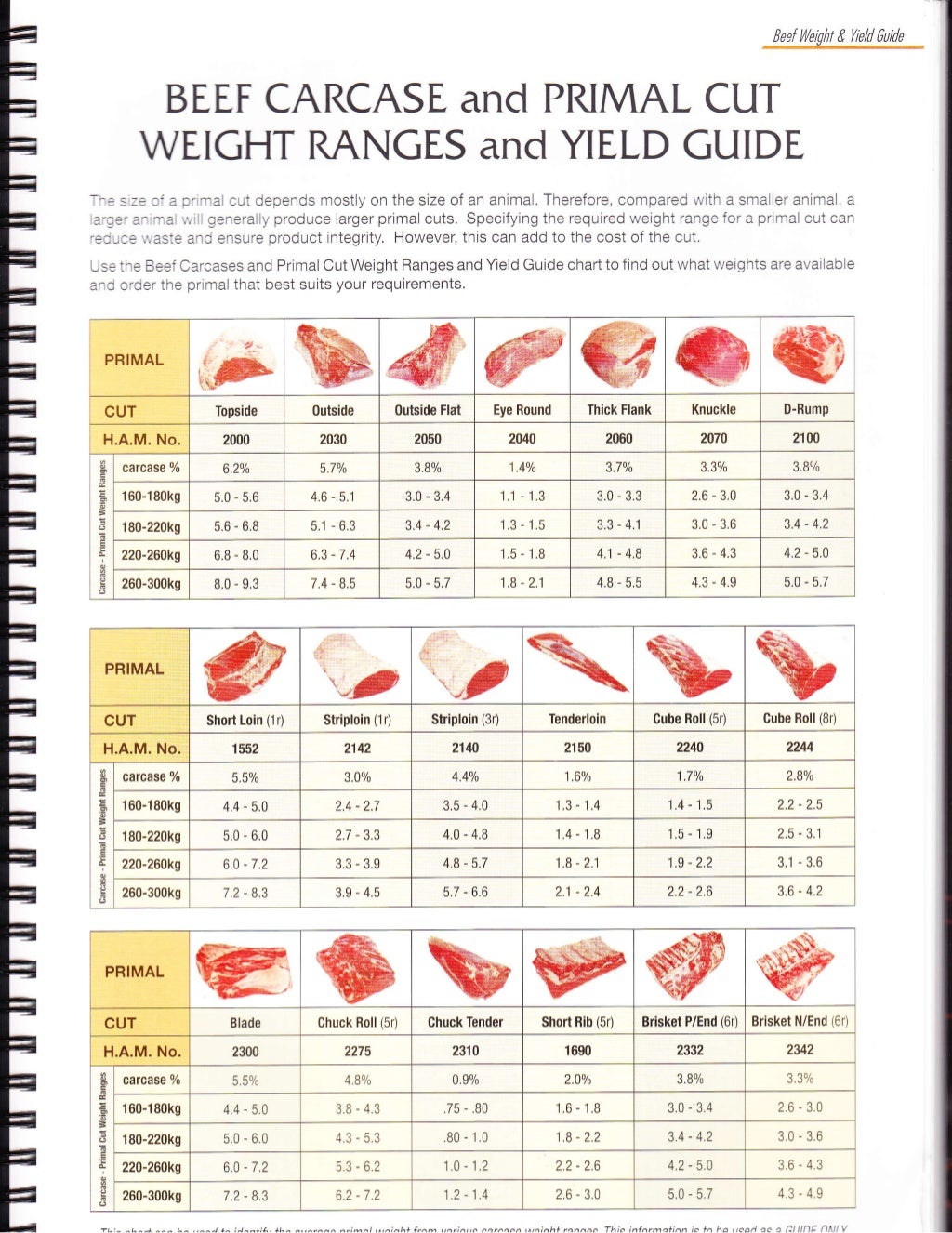 AUSMEAT Handbook Australian Meat