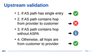 12
12
Upstream validation
• 1. If AS path has single entry
• 2. If AS path contains hop
from provider to customer
• 3. If AS path contains hop
without ASPA
• 4. Otherwise, all hops are
from customer to provider
 