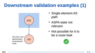 18
18
Downstream validation examples (1)
• Single-element AS
path
• ASPA state not
relevant
• Not possible for it to
be a route leak
AS1
AS
This AS is the
downstream,
receiving the
route
 
