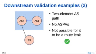 19
19
Downstream validation examples (2)
• Two-element AS
path
• No ASPAs
• Not possible for it
to be a route leak
AS1
AS
AS2
 