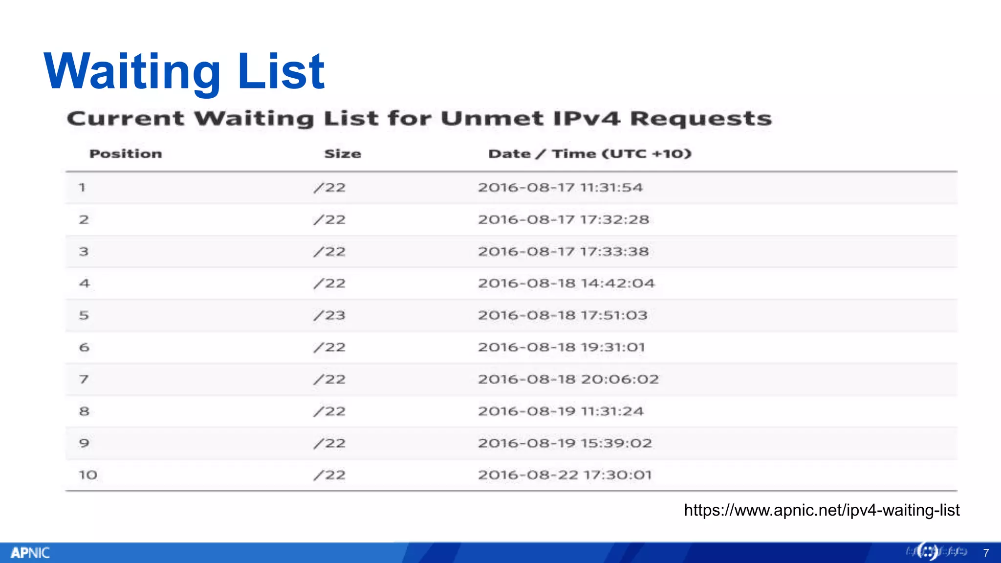 Waiting List
7
https://www.apnic.net/ipv4-waiting-list
 