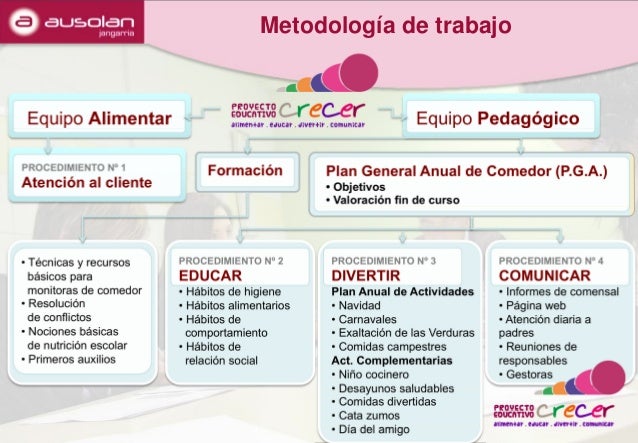 Ausolan-Jangarria, CRECER, proyecto educativo en comedores escolares Ausolan-Jangarria, CRECER, proyecto educativo en comedores escolares