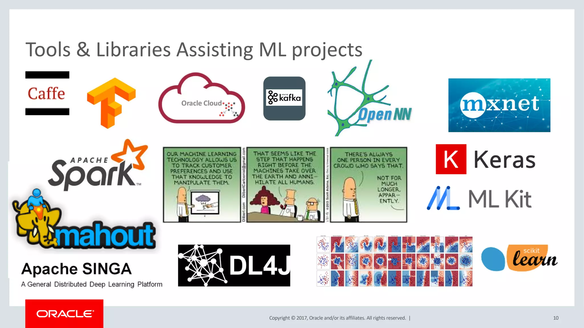 Copyright © 2017, Oracle and/or its affiliates. All rights reserved. |
Tools & Libraries Assisting ML projects
10
 