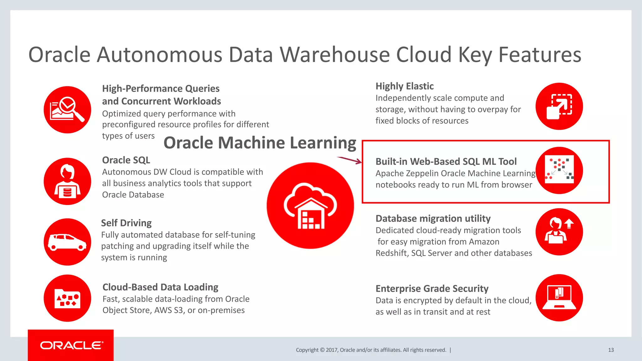 Copyright © 2017, Oracle and/or its affiliates. All rights reserved. |
Oracle Autonomous Data Warehouse Cloud Key Features
Highly Elastic
Independently scale compute and
storage, without having to overpay for
fixed blocks of resources
Built-in Web-Based SQL ML Tool
Apache Zeppelin Oracle Machine Learning
notebooks ready to run ML from browser
Database migration utility
Dedicated cloud-ready migration tools
for easy migration from Amazon
Redshift, SQL Server and other databases
Enterprise Grade Security
Data is encrypted by default in the cloud,
as well as in transit and at rest
High-Performance Queries
and Concurrent Workloads
Optimized query performance with
preconfigured resource profiles for different
types of users
Oracle SQL
Autonomous DW Cloud is compatible with
all business analytics tools that support
Oracle Database
Self Driving
Fully automated database for self-tuning
patching and upgrading itself while the
system is running
Cloud-Based Data Loading
Fast, scalable data-loading from Oracle
Object Store, AWS S3, or on-premises
Oracle Machine Learning
13
 