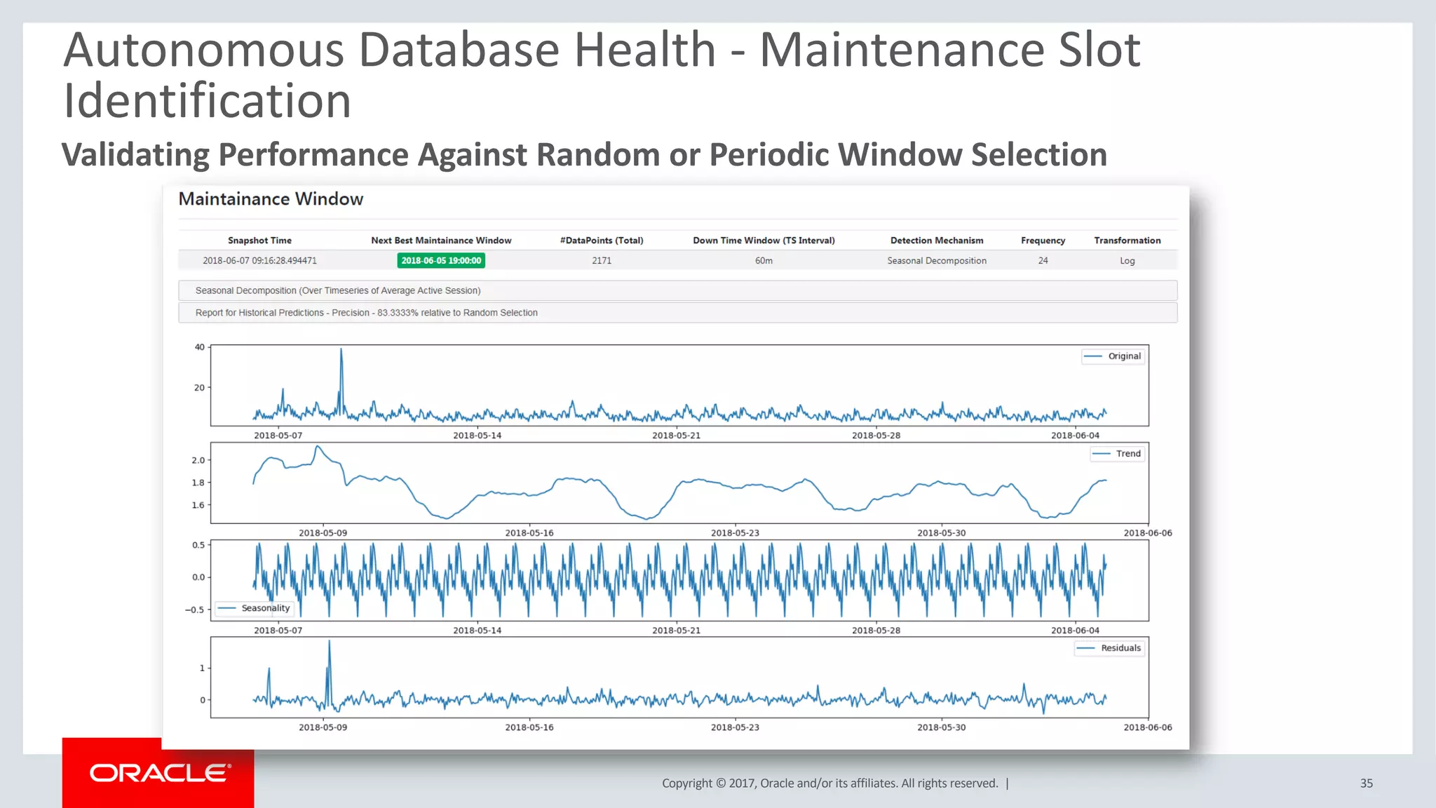 Copyright © 2017, Oracle and/or its affiliates. All rights reserved. |
Autonomous Database Health - Maintenance Slot
Identification
Validating Performance Against Random or Periodic Window Selection
35
 