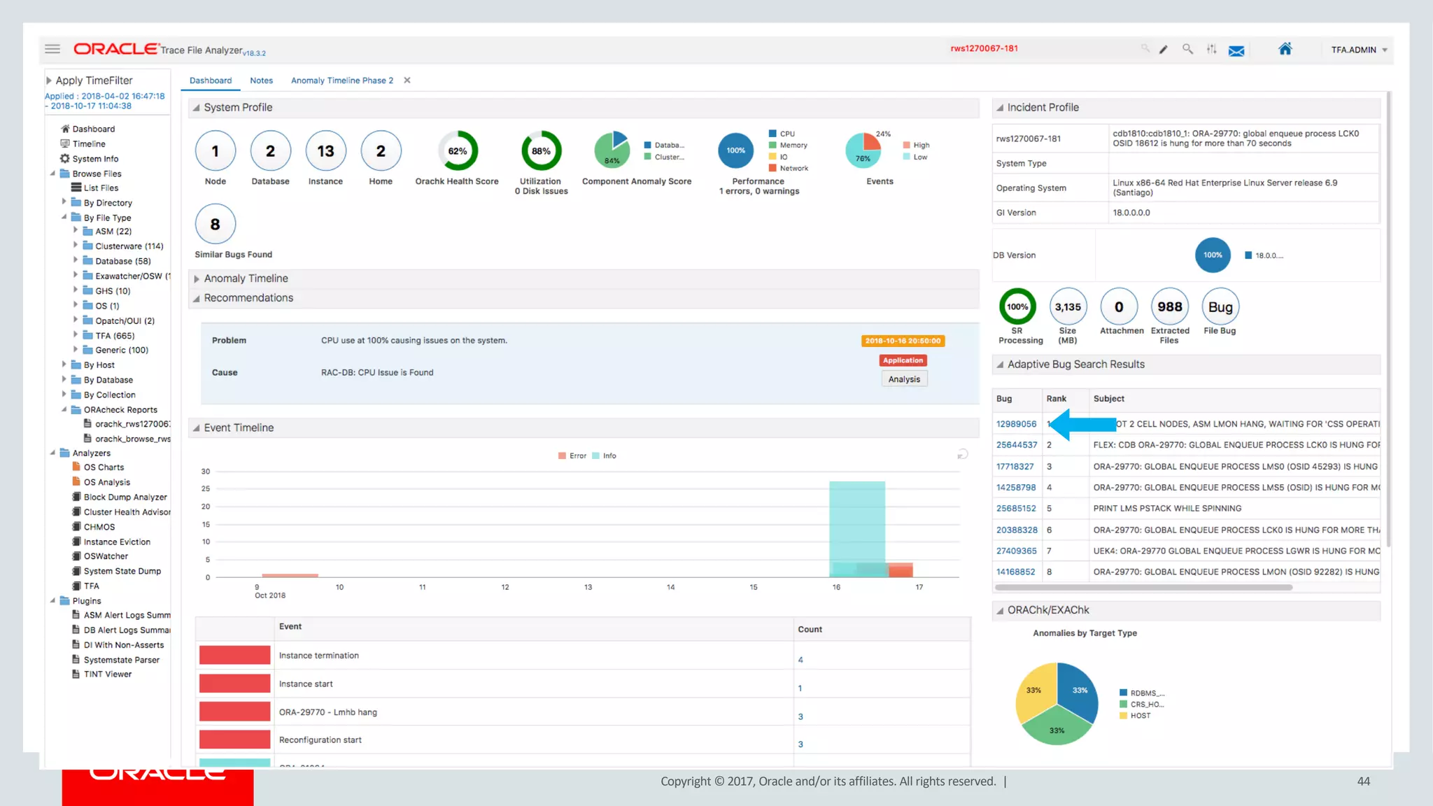 Copyright © 2017, Oracle and/or its affiliates. All rights reserved. |
Maintenance Slot Identification
44
 