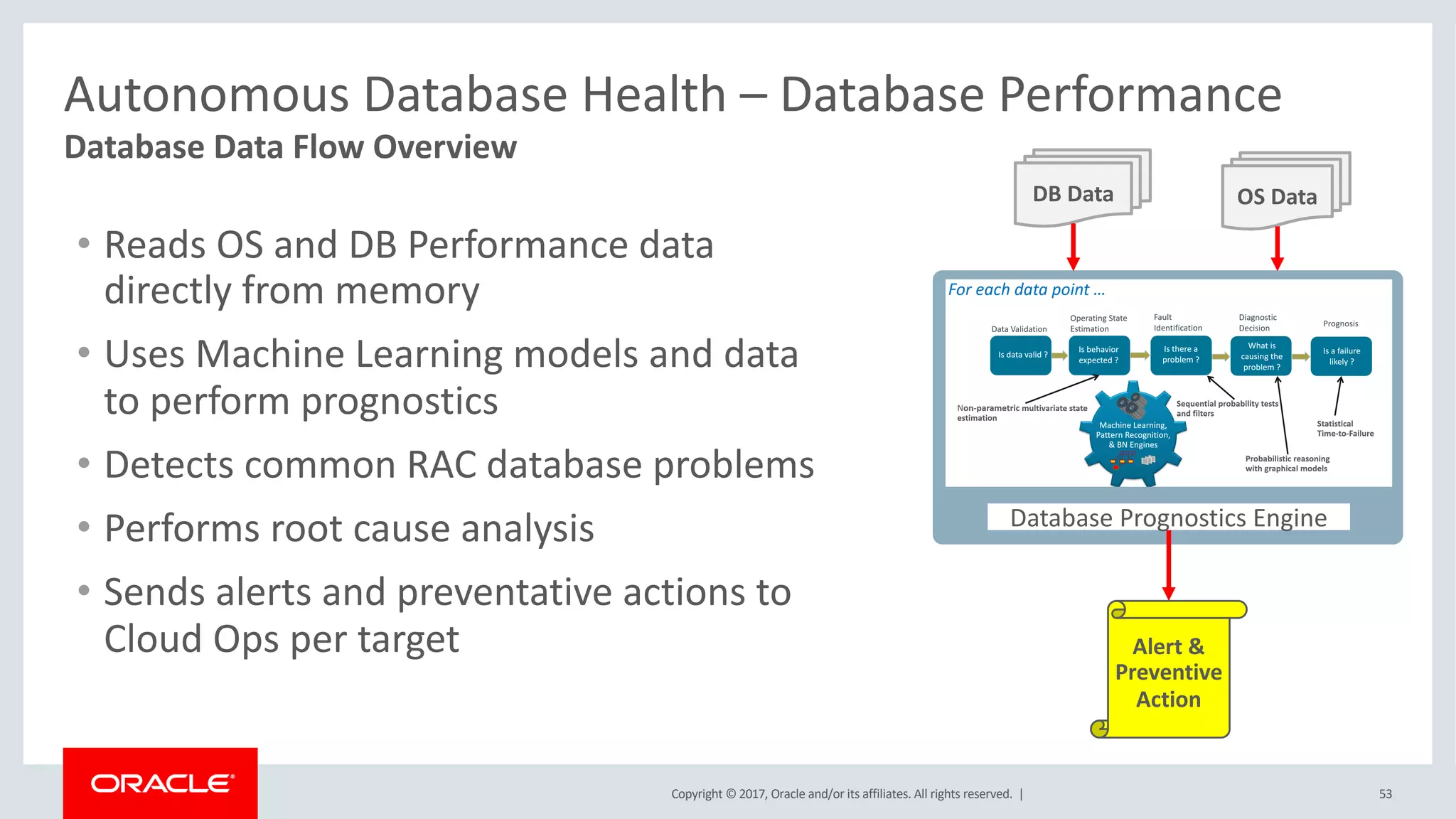 Copyright © 2017, Oracle and/or its affiliates. All rights reserved. |
Database Data Flow Overview
Autonomous Database Health – Database Performance
OS DataDB Data
Database Prognostics Engine
Alert &
Preventive
Action
• Reads OS and DB Performance data
directly from memory
• Uses Machine Learning models and data
to perform prognostics
• Detects common RAC database problems
• Performs root cause analysis
• Sends alerts and preventative actions to
Cloud Ops per target
53
 