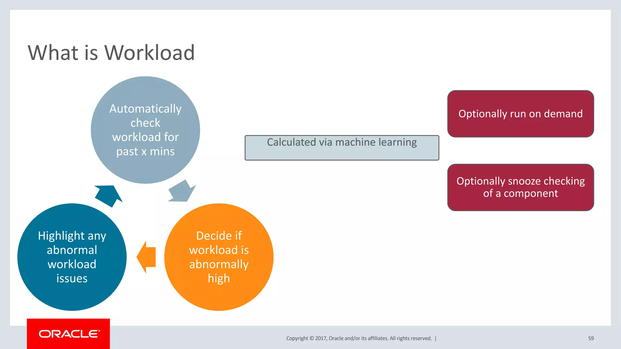 Copyright © 2017, Oracle and/or its affiliates. All rights reserved. |
What is Workload
Automatically
check
workload for
past x mins
Decide if
workload is
abnormally
high
Highlight any
abnormal
workload
issues
Optionally run on demand
Optionally snooze checking
of a component
Calculated via machine learning
59
 