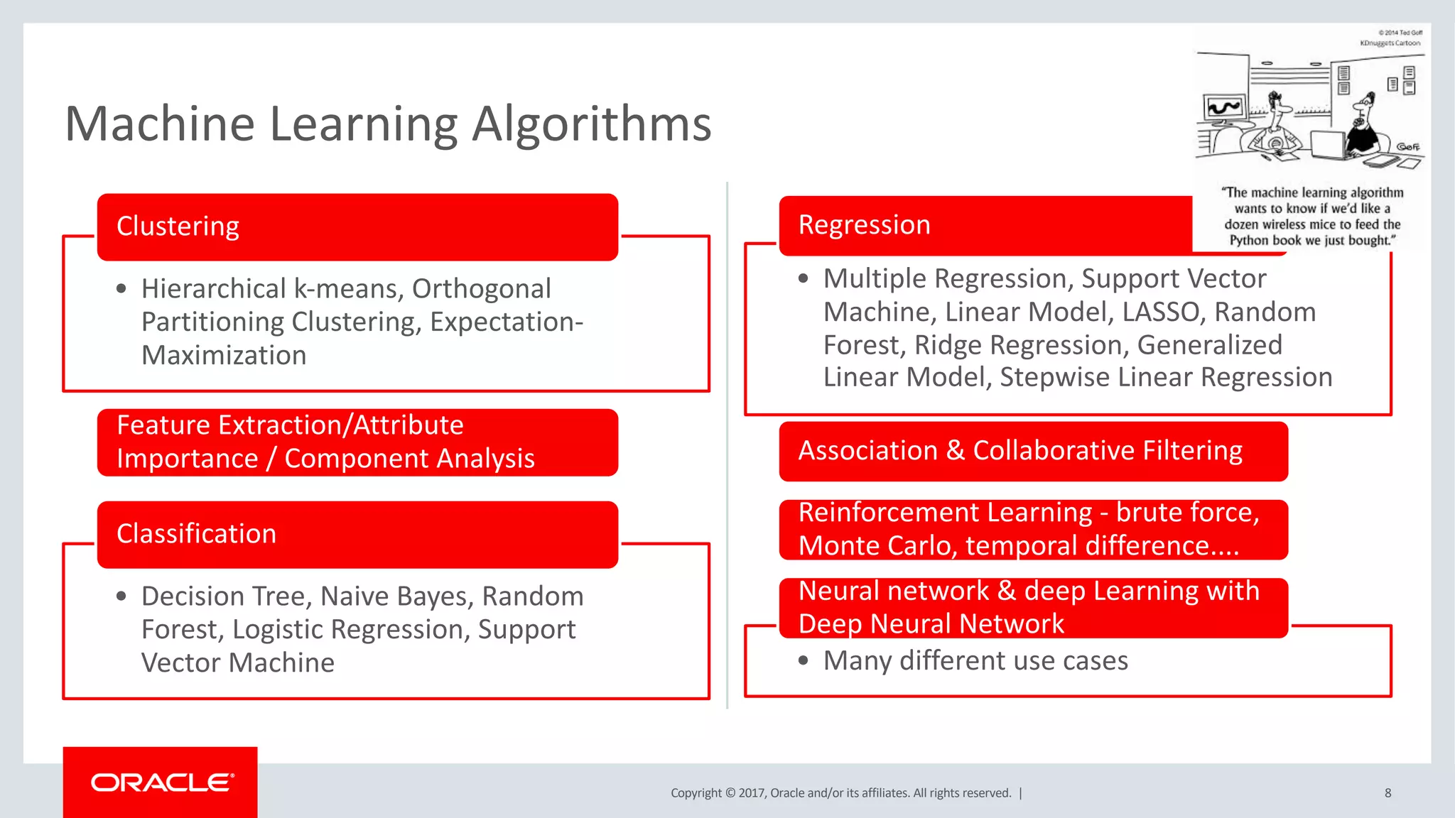Copyright © 2017, Oracle and/or its affiliates. All rights reserved. |
• Hierarchical k-means, Orthogonal
Partitioning Clustering, Expectation-
Maximization
Clustering
Feature Extraction/Attribute
Importance / Component Analysis
• Decision Tree, Naive Bayes, Random
Forest, Logistic Regression, Support
Vector Machine
Classification
Machine Learning Algorithms
• Multiple Regression, Support Vector
Machine, Linear Model, LASSO, Random
Forest, Ridge Regression, Generalized
Linear Model, Stepwise Linear Regression
Regression
Association & Collaborative Filtering
Reinforcement Learning - brute force,
Monte Carlo, temporal difference....
• Many different use cases
Neural network & deep Learning with
Deep Neural Network
8
 