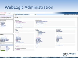 WebLogic Administration

 