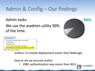 Admin & Config – Our findings
Admin tasks.
We use the asadmin utility 90%
of the time.

Jenkins: CI remote deployment easier than WebLogic
Easy to set-up security realms
• JDBC authentication way easier than WLS

 