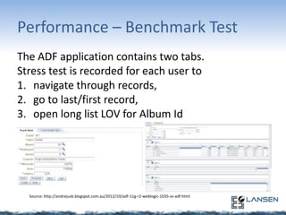 Performance – Benchmark Test
The ADF application contains two tabs.
Stress test is recorded for each user to
1. navigate through records,
2. go to last/first record,
3. open long list LOV for Album Id

Source: http://andrejusb.blogspot.com.au/2012/10/adf-11g-r2-weblogic-1035-vs-adf.html

 