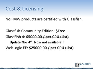 Cost & Licensing
No FMW products are certified with Glassfish.
Glassfish Community Edition: $Free
GlassFish 4: $5000.00 / per CPU (List)
Update Nov 4th: Now not available!!

WebLogic EE: $25000.00 / per CPU (List)

 