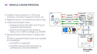 AUSOUG Oracle Password Security | PDF