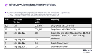 AUSOUG Oracle Password Security | PDF