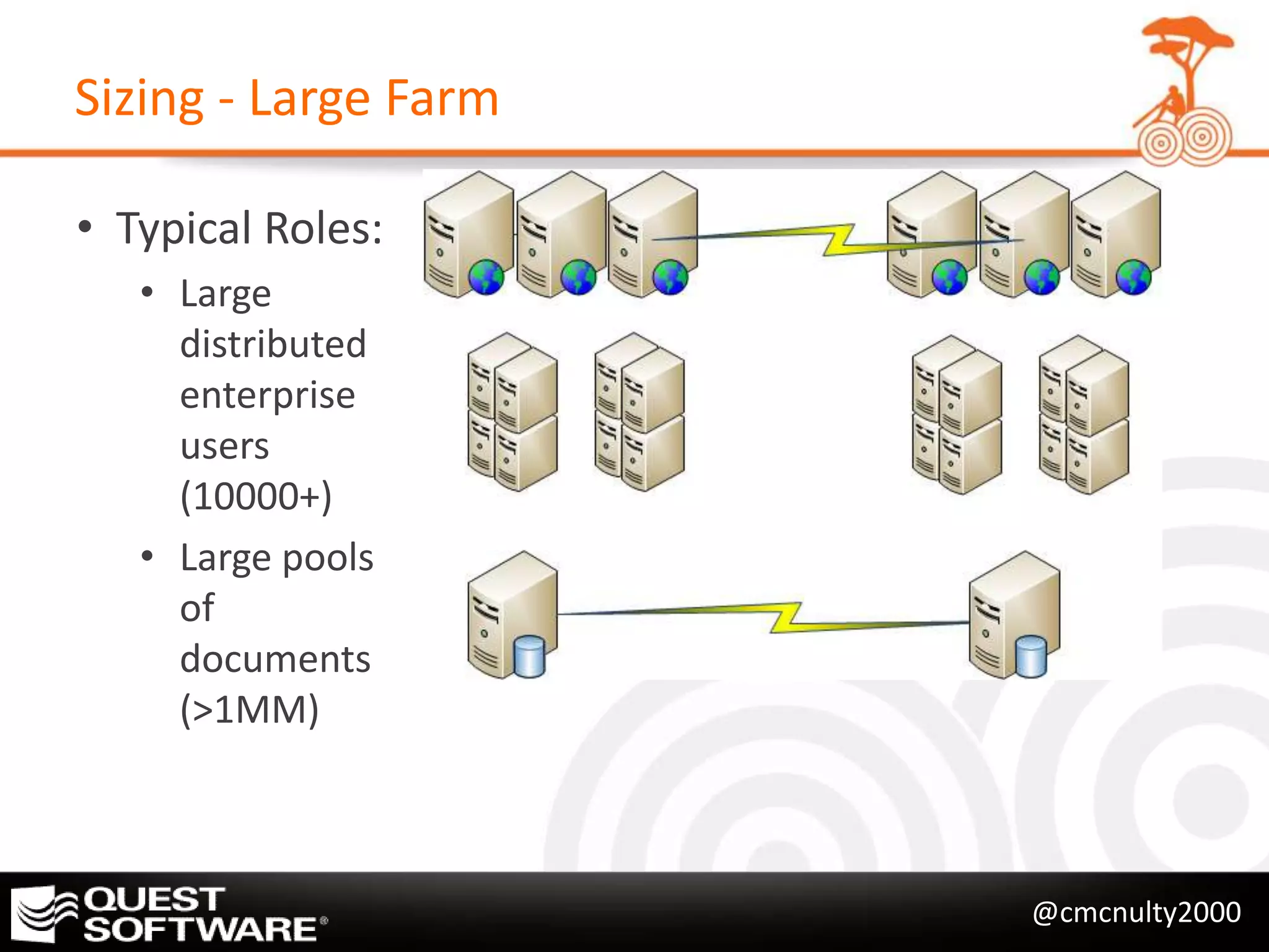 Sizing - Large Farm

• Typical Roles:
   • Large
     distributed
     enterprise
     users
     (10000+)
   • Large pools
     of
     documents
     (>1MM)



                      @cmcnulty2000
 