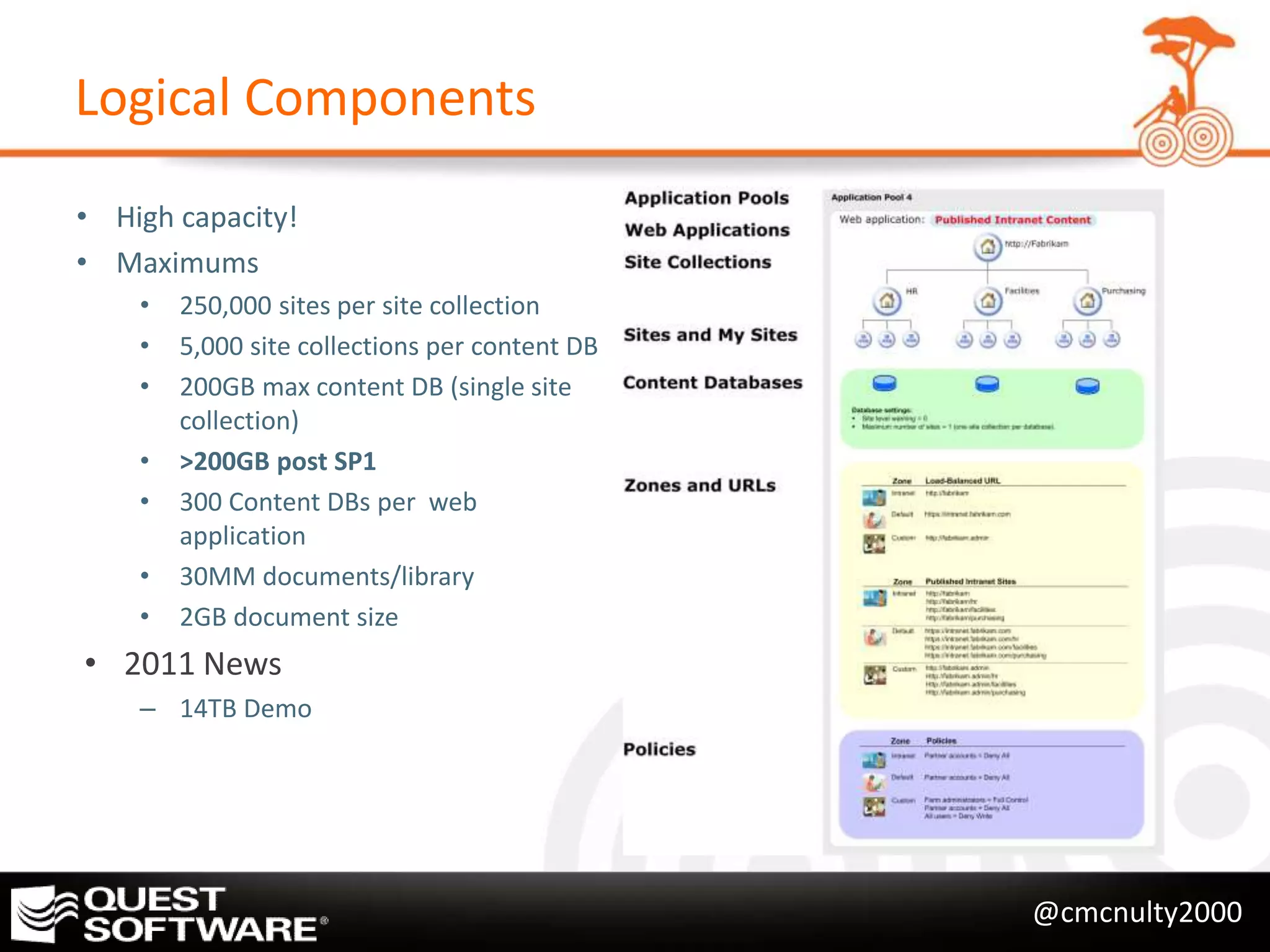 Logical Components
• High capacity!
• Maximums
    •   250,000 sites per site collection
    •   5,000 site collections per content DB
    •   200GB max content DB (single site
        collection)
    •   >200GB post SP1
    •   300 Content DBs per web
        application
    •   30MM documents/library
    •   2GB document size
• 2011 News
    – 14TB Demo




                                                @cmcnulty2000
 