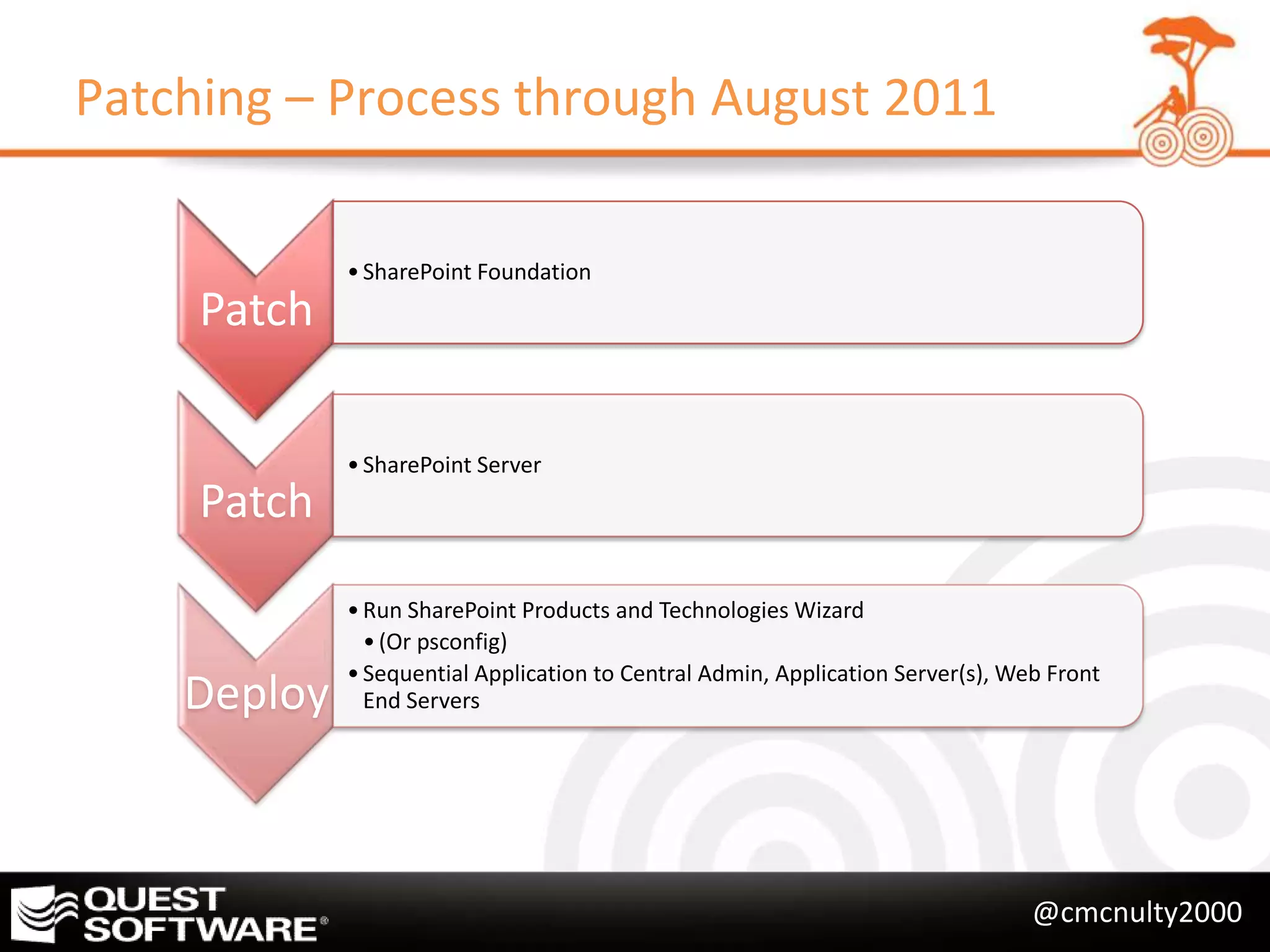 Patching – Process through August 2011

             • SharePoint Foundation
     Patch

             • SharePoint Server
     Patch
             • Run SharePoint Products and Technologies Wizard
               • (Or psconfig)
             • Sequential Application to Central Admin, Application Server(s), Web Front
    Deploy     End Servers




                                                                                 @cmcnulty2000
 