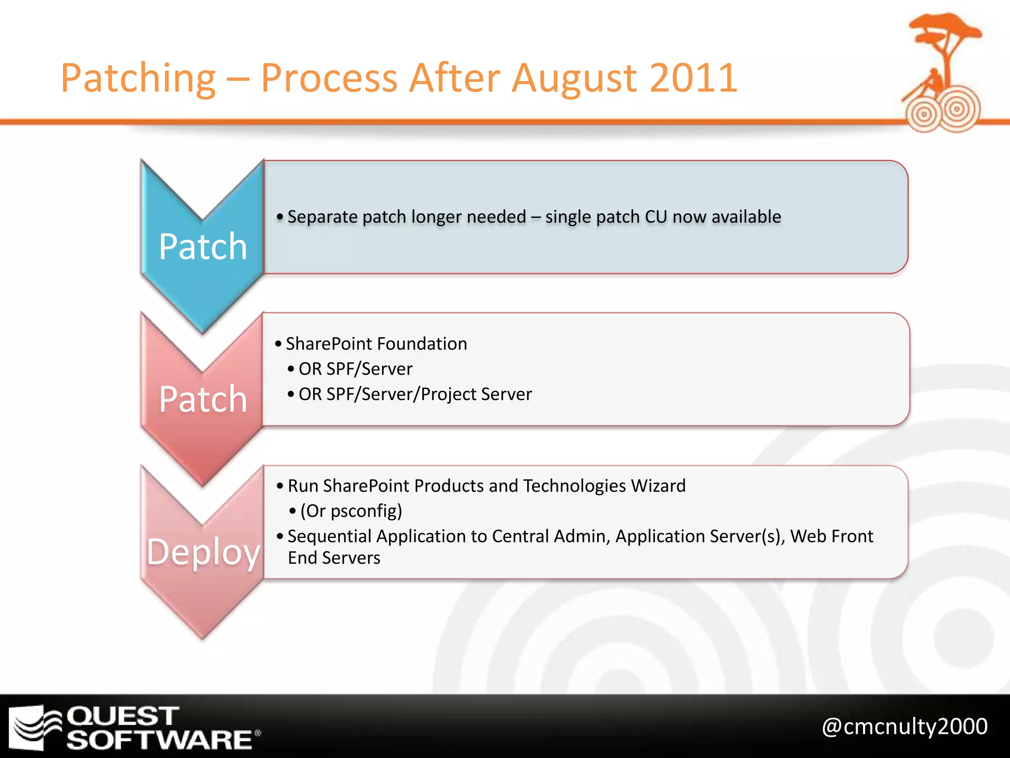 Patching – Process After August 2011

             • Separate patch longer needed – single patch CU now available
     Patch

             • SharePoint Foundation
               • OR SPF/Server
     Patch     • OR SPF/Server/Project Server



             • Run SharePoint Products and Technologies Wizard
               • (Or psconfig)
             • Sequential Application to Central Admin, Application Server(s), Web Front
    Deploy     End Servers




                                                                                 @cmcnulty2000
 