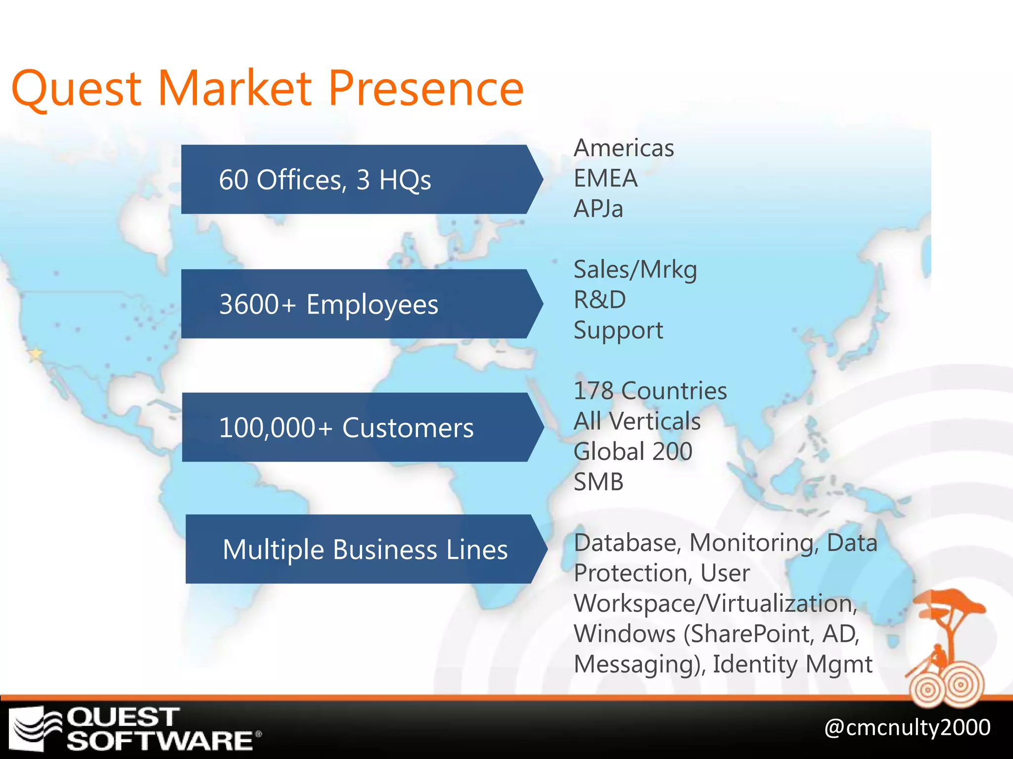 Quest Market Presence
                                  Americas
        60 Offices, 3 HQs         EMEA
                                  APJa

                                  Sales/Mrkg
        3600+ Employees           R&D
                                  Support

                                  178 Countries
        100,000+ Customers        All Verticals
                                  Global 200
                                  SMB

        Multiple Business Lines   Database, Monitoring, Data
                                  Protection, User
                                  Workspace/Virtualization,
                                  Windows (SharePoint, AD,
                                  Messaging), Identity Mgmt

                                                       @cmcnulty2000
 