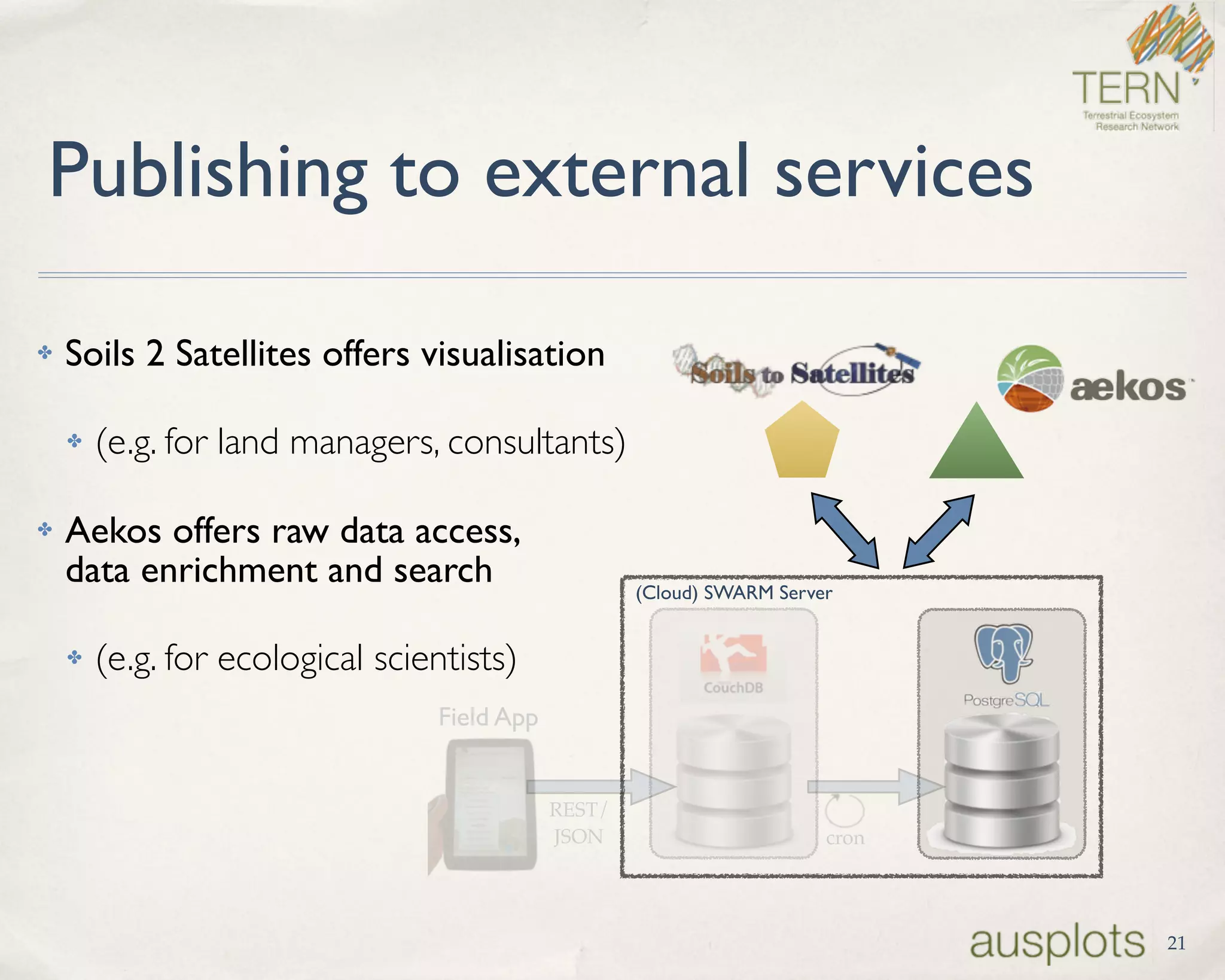 ✤ Soils 2 Satellites offers visualisation
✤ (e.g. for land managers, consultants)
✤ Aekos offers raw data access, 
data enrichment and search
✤ (e.g. for ecological scientists)
Publishing to external services
21
Field App
cron
REST/ 
JSON
(Cloud) SWARM Server
 
