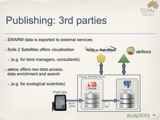 ✤SWARM data is exported to external services 
✤Soils 2 Satellites offers visualisation 
✤(e.g. for land managers, consultants) 
✤aekos offers raw data access, data enrichment and search 
✤(e.g. for ecological scientists) 
Publishing: 3rd parties 
49 
Field App 
cron 
REST/ JSON 
(Cloud) SWARM Server  