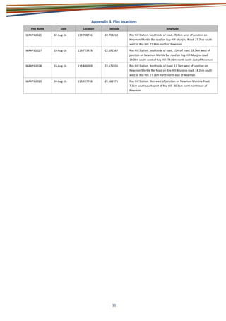 11
Appendix 3. Plot locations
Plot Name Date Location latitude longitude
WAAPIL0025 02-Aug-16 119.708736 -22.708210 Roy Hill Station. South side of road, 25.4km west of junction on
Newman-Marble Bar road on Roy Hill-Munjina Road. 27.7km south
west of Roy Hill. 72.8km north of Newman.
WAAPIL0027 03-Aug-16 119.773978 -22.691567 Roy Hill Station. South side of road, 11m off road. 18.5km west of
junction on Newman-Marble Bar road on Roy Hill-Munjina road.
14.3km south west of Roy Hill. 74.8km north north east of Newman
WAAPIL0028 03-Aug-16 119.840089 -22.676556 Roy Hill Station. North side of Road. 11.5km west of junction on
Newman-Marble Bar Road on Roy Hill-Munjina road. 14.2km south
west of Roy Hill. 77.1km north north east of Newman.
WAAPIL0029 04-Aug-16 119.917748 -22.661971 Roy Hill Station. 3km west of junction on Newman-Munjina Road.
7.3km south south west of Roy Hill. 80.3km north north east of
Newman.
 