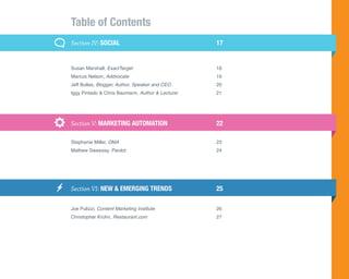 Table of Contents
Section IV: SOCIAL	17


Susan Marshall, ExactTarget	18
Marcus Nelson, Addvocate	19
Jeff Bullas, Blogger, Author, Speaker and CEO	20
Iggy Pintado & Chris Baumann, Author & Lecturer 	21




Section V: MARKETING AUTOMATION	                 22

Stephanie Miller, DMA	23
Mathew Sweezey, Pardot	24




Section VI: NEW & EMERGING TRENDS	               25

Joe Pulizzi, Content Marketing Institute	26
Christopher Krohn, Restaurant.com 	27
 