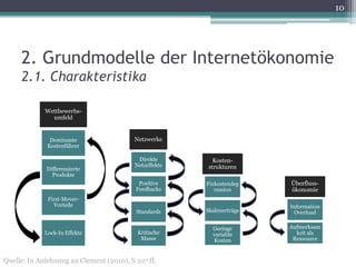 10




     2. Grundmodelle der Internetökonomie
     2.1. Charakteristika

             Wettbewerbs-
               umfeld


               Dominante                  Netzwerke
              Kostenführer

                                           Direkte         Kosten-
                                          Netzeffekte    strukturen
             Differenzierte
               Produkte
                                           Positive     Fixkostendeg    Überfluss-
                                          Feedbacks        ression      ökonomie
              First-Mover-
                Vorteile                                                Information
                                          Standards     Skalenerträge    Overload

                                                          Geringe       Aufmerksam
             Lock-In Effekte               Kritische      variable        keit als
                                            Masse         Kosten         Ressource



Quelle: In Anlehnung an Clement (2010), S.107 ff.
 
