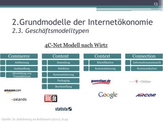 13



       2.Grundmodelle der Internetökonomie
       2.3. Geschäftsmodelltypen

                             4C-Net Modell nach Wirtz
    Commerce                      Content            Context            Connection
        Anbhanung                    Sammlung         Klassifikation    Informationsaustausch

        Aushandlung                   Selektion      Systematisierung      Kommunikation
       Abwicklung von             Systematisierung
       Transaktionen
                                     Packaging

                                    Bereitstellung




Quelle: In Anlehnung an Kollmann (2011), S.49
 