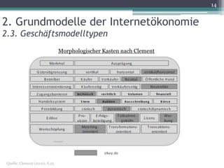 14


2. Grundmodelle der Internetökonomie
2.3. Geschäftsmodelltypen
                                Morphologischer Kasten nach Clement




 Quelle: Clement (2010), S.25
 