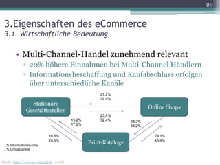 20


 3.Eigenschaften des eCommerce
 3.1. Wirtschaftliche Bedeutung

        • Multi-Channel-Handel zunehmend relevant
             ▫ 20% höhere Einnahmen bei Multi-Channel Händlern
             ▫ Informationsbeschaffung und Kaufabschluss erfolgen
               über unterschiedliche Kanäle
                                                      27,2%
                                                      29,0%
                 Stationäre
                                                                           Online Shops
               Geschäftsstellen
                                                      23,4%
                                          15,2%       32,4%        38,2%
                                          17,2%                    44,2%

                             16,6%                                           29,1%
                             28,5%                                           45,4%
 ..% Informationssuche
                                                  Print-Kataloge
 ..% Umsatzanteil


Quelle: http://www.ecc-handel.de (2008)
 