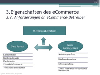 21



       3.Eigenschaften des eCommerce
       3.2. Anforderungen an eCommerce-Betreiber


                                 Wettbewerbsvorteile




                                                               Kern-
              Core Assets
                                                            kompetenzen

   Kundenstamm                                         Sortimentsgestaltung

   Kundennetzwerke
                                                       Bündlungskompetenz
   Kundendaten
   Vertriebsinfrastruktur                              Erlebnisgestaltung

   Technische Infrastruktur                            Aufbau und Betrieb der technischen
                                                       Infrastruktur
Quelle: Wirtz(2010), S.257-260
 