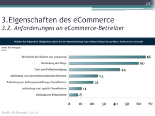 23



3.Eigenschaften des eCommerce
3.2. Anforderungen an eCommerce-Betreiber

            Welche der folgenden Tätigkeiten haben bei der Bereitstellung Ihres Online-Shops den größten Aufwand verursacht?

Anteil der Befragten
in %


                       Technische Installation und Anpassung                                                                   66
                                       Bestückung des Shops                                                              60
                                 Tests und Fehlerbeseitigung                                             44
         Anbindung von unternehmensinternen Systemen                                   25
     Anbindung von Zahlungsabwicklungs-Dienstleistern                             21
                       Anbindung von Logistik-Dienstleistern            11
                                  Schulung von Mitarbeitern         8

                                                               0   10        20         30       40         50        60        70

Quelle: ibi Research (2011)
 