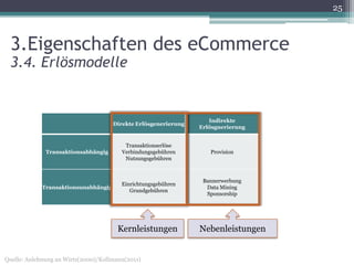 25



  3.Eigenschaften des eCommerce
  3.4. Erlösmodelle


                                                                   Indirekte
                                     Direkte Erlösgenerierung
                                                                Erlösgnerierung


                                         Transaktionserlöse
              Transaktionsabhängig      Verbindungsgebühren        Provision
                                         Nutzungsgebühren



                                                                 Bannerwerbung
                                        Einrichtungsgebühren
            Transaktionsunabhängig                                Data Mining
                                           Grundgebühren
                                                                  Sponsorship




                                       Kernleistungen           Nebenleistungen


Quelle: Anlehnung an Wirtz(2000)/Kollmann(2011)
 