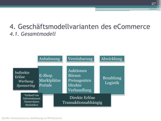 27




      4. Geschäftsmodellvarianten des eCommerce
      4.1. Gesamtmodell



                             Anbahnung              Vereinbarung     Abwicklung


          Indirekte
                                                    Auktionen
          Erlöse             E-Shop                 Börsen
                                                                         Bezahlung
            Werbung          Marktplätze            Preisagenten
                                                                          Logistik
           Sponsoring        Portale                Direkte
                                                    Verhandlung
                 Verkauf von
                Informationen                        Direkte Erlöse
                 Nutzerdaten                      Transaktionsabhängig
                  Statistiken



Quelle: Clement(2010), Anlehnung an Wirtz(2010)
 