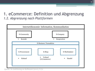 7




1. eCommerce: Definition und Abgrenzung
1.2. Abgrenzung nach Plattformen

                        Internetökonomie: Information, Kommunikation


                    E-Community                                 E-Company


                     Kontakt                                  Kooperation

                                      E-Business: Transaktion




                E-Procurement                   E-Shop                  E-Marketplace


                                           Verkauf
                     Einkauf             (E-Commerce)                       Handel




Quelle: In Anlehnung an Kollmann (2011), S.70
 