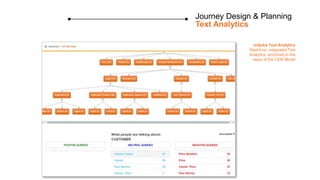 inQuba Text Analytics
Real-time, integrated Text
Analytics, anchored to the
steps of the CEM Model
Journey Design & Planni...